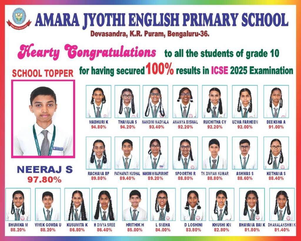 Celebrating Academic Excellence: ICSE 2025 Results